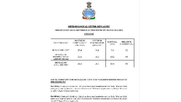 IMD predictes Rain is likely to occur in Bengaluru in the next two days