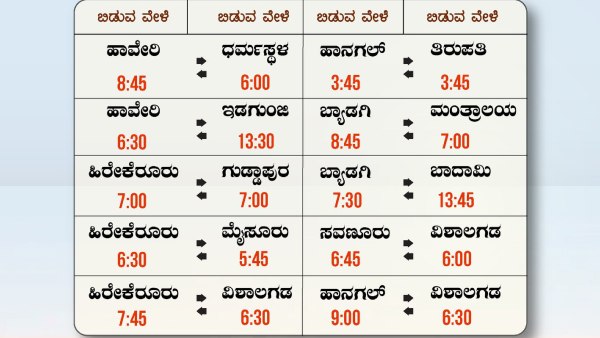 NWKRTC Bus To Dharmasthala And Tirupathi Schedule 