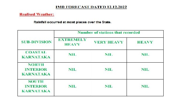 IMD Predicts No Heavy Rain Alert For Karnataka After Tuesday