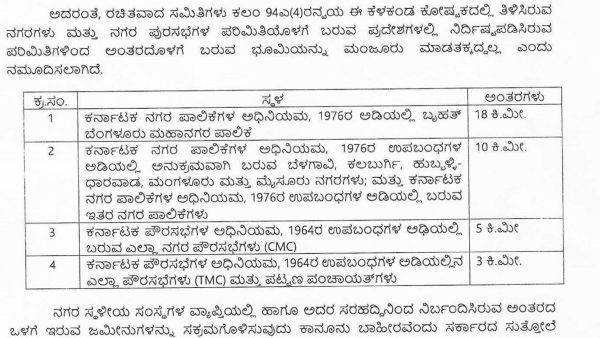 Bagar Hukum Land Order From Karnataka Revenue Department