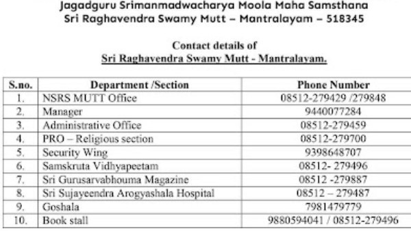 ಮಂತ್ರಾಲಯ ಮಠದ ಸಂಪರ್ಕ ಸಂಖ್ಯೆಗಳು ಮಂತ್ರಾಲಯ ಮಠದ ಸಂಪರ್ಕ ಸಂಖ್ಯೆಗಳು