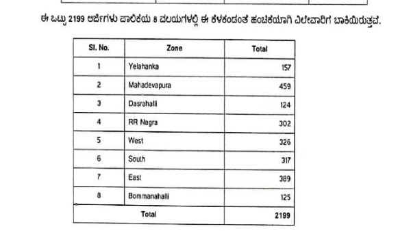 BBMP Will Be Held Khata Mela In Bengaluru From February 3rd to 5th