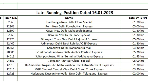 Next 6 Days Heavy Cold And Dense Fog, Temperature Drop To 2 Degree Celsius In Delhi Says IMD Next 6 Days Heavy Cold And Dense Fog, Temperature Drop To 2 Degree Celsius In Delhi Says IMD