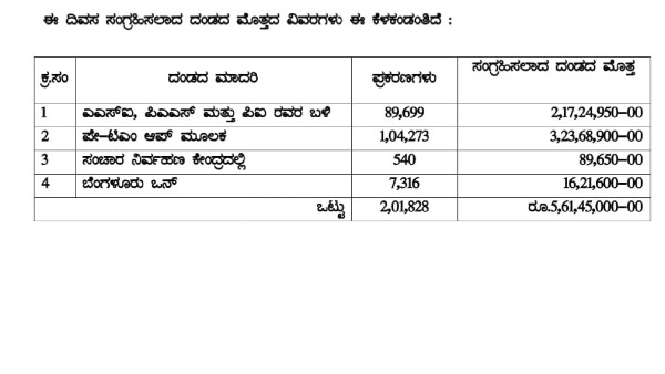  ಪೇಟಿಎಂ ಮೂಲಕ ಪಾವತಿ 