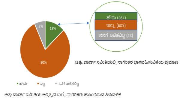  ಸಿಟಿಜನ್‌ಶಿಪ್ ಇಂಡೆಕ್ಸ್ ಪ್ರಾಜೆಕ್ಟ್ 