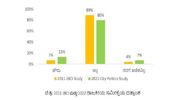  ಜನರ ಭಾಗವಹಿಸುವಿಕೆಯೇ ಮುಖ್ಯ