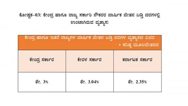 ವೇತನ ಬಡ್ತಿಯಲ್ಲಿನ ವ್ಯತ್ಯಾಸ