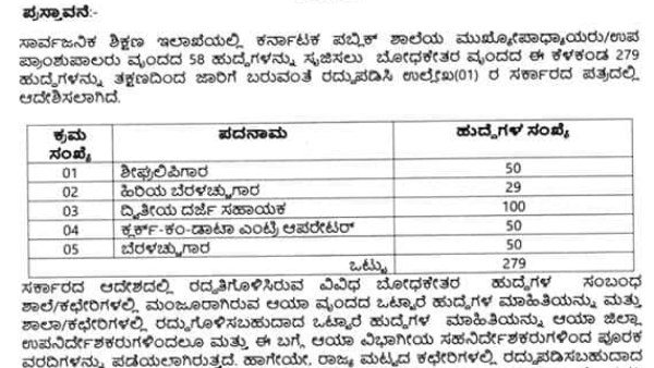 Karnataka Education Department 279 Various Post Cancelled