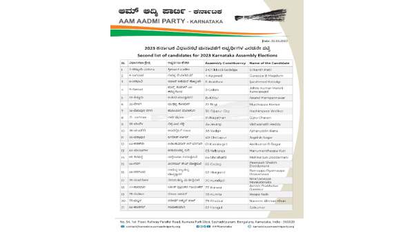 AAP Candidate 2nd list: AAP released 2nd list of 60 Candidates for karnataka assembly election 2023