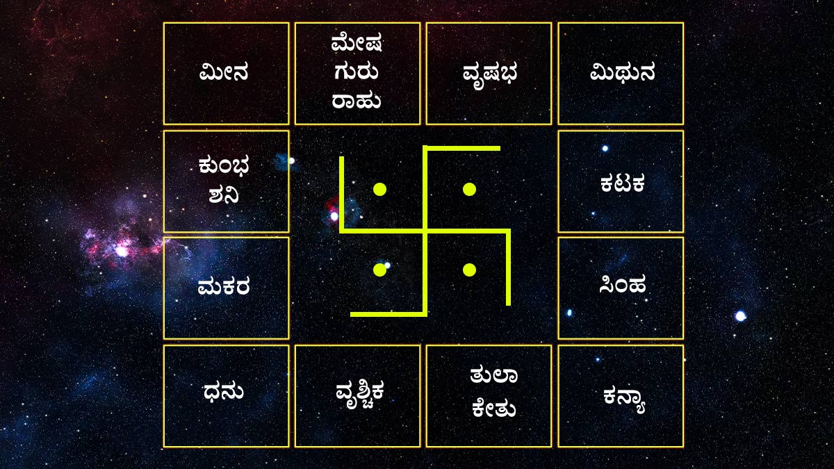 Ugadi Yearly Horoscope 2023 in Kannada : Check Ugadi Varsha Bhavishya 2023 for 12 Zodiac Signs Ugadi Yearly Horoscope 2023 in Kannada : Check Ugadi Varsha Bhavishya 2023 for 12 Zodiac Signs