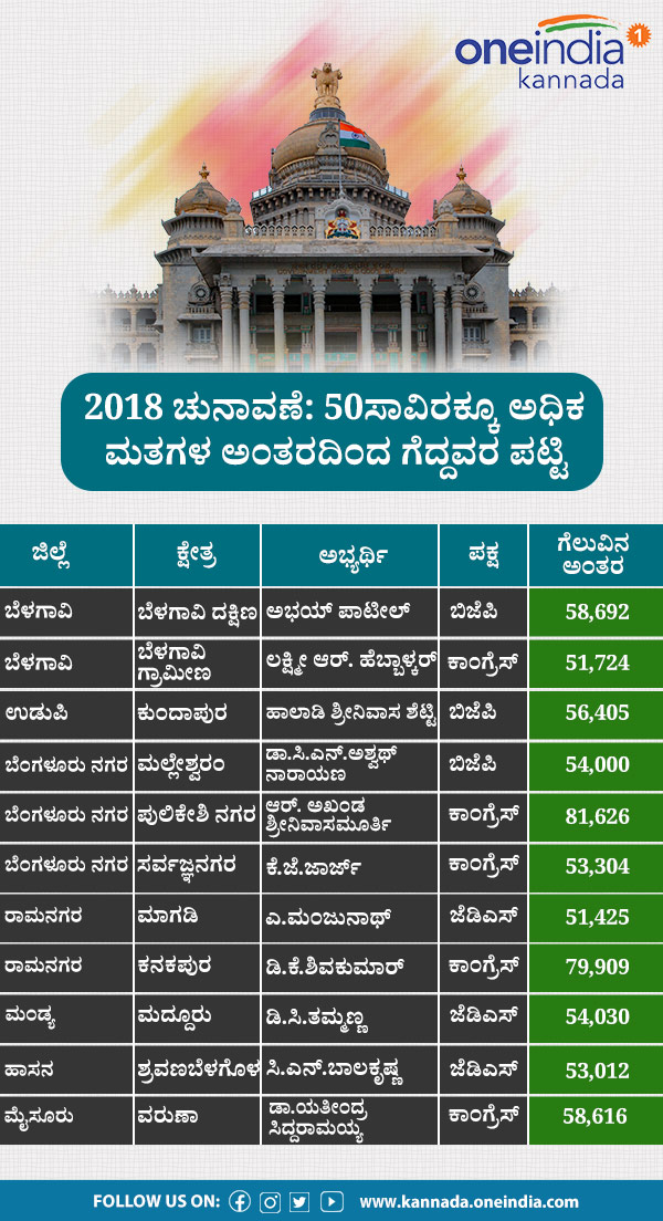 2018 elections leading winners list