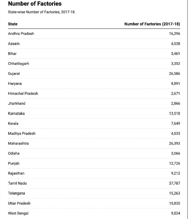 Why do North Indian people migrate to South? Statistics, information, details are here