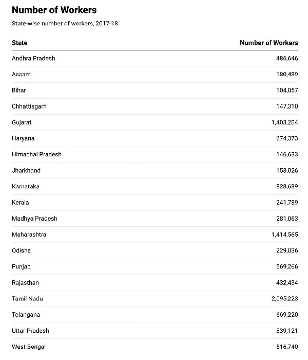 Why do North Indian people migrate to South? Statistics, information, details are here