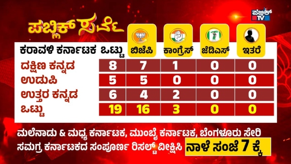 Karnataka Elections Opinion Poll By Public TV Region Wise