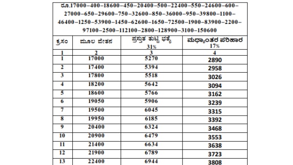 Karnataka Govt hikes 17 Per Cent Salary for Govt Employees; Know about the Salary Calculations after the pay hike