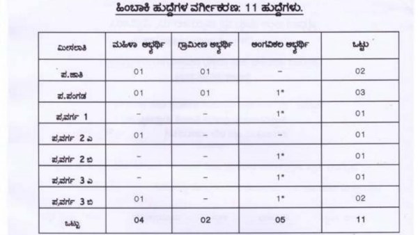 Mysuru Court Stenographer Recruitment Apply For 11 Post 