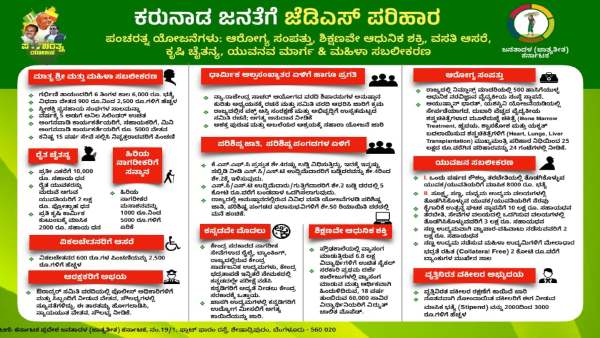 Karnataka Election: Yearly 5 LPG Gas Cylinder For Free Says HD Kumaraswamy