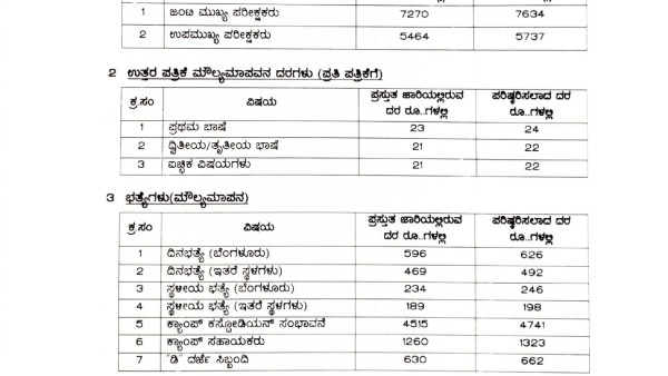 SSLC Paper Evaluation 2023 Allowance