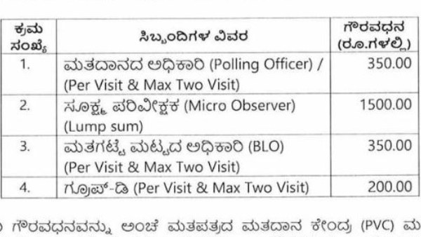 Order On Honorarium For Officials Who Working For Postal Voting 