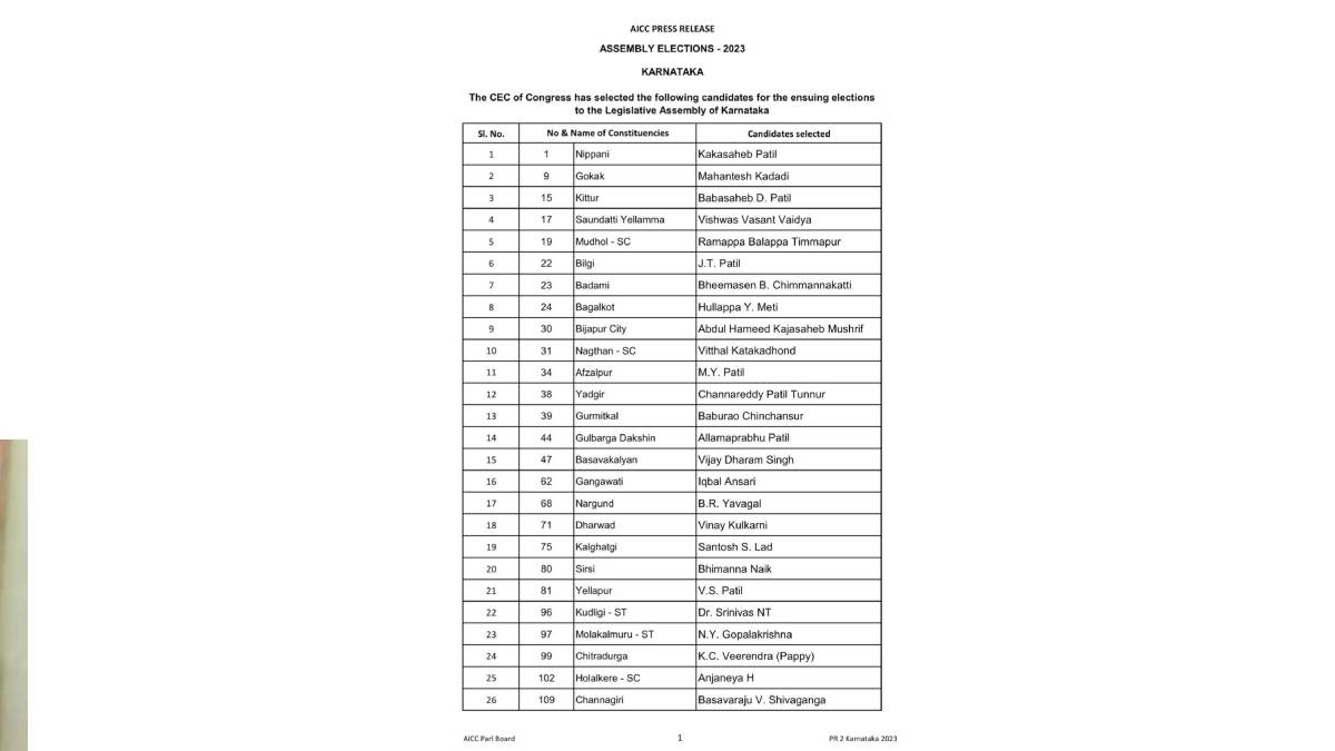 Karnataka Assembly Elections 2023 : Congress Announces Second List Of Candidates For Karnataka Polls