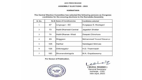 Congress Candidates 4th List: Know the List 7 Candidates For Karnataka Election 2023
