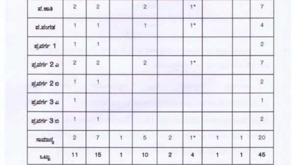 Apply For 45 Peon Post At Mysuru District Court 