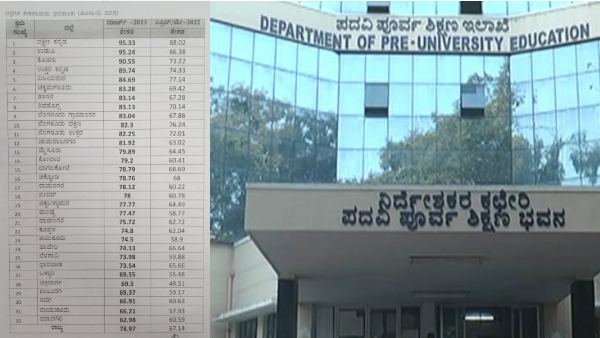 Karnataka 2nd PUC Results 2023: Know district wise result details of students
