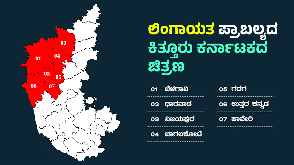 Karnataka Election 2023: Lingayats hold key in Kittur Karnataka region Karnataka Election 2023: Lingayats hold key in Kittur Karnataka region