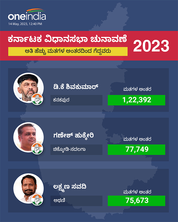 Karnataka Assembly Election Results 2023