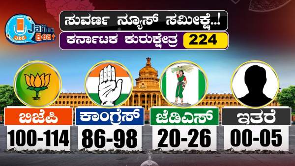 Jan Ki Baat Suvarna News Survey: BJP to Get Undoubted Majority in Karnataka Election: Modi Magic