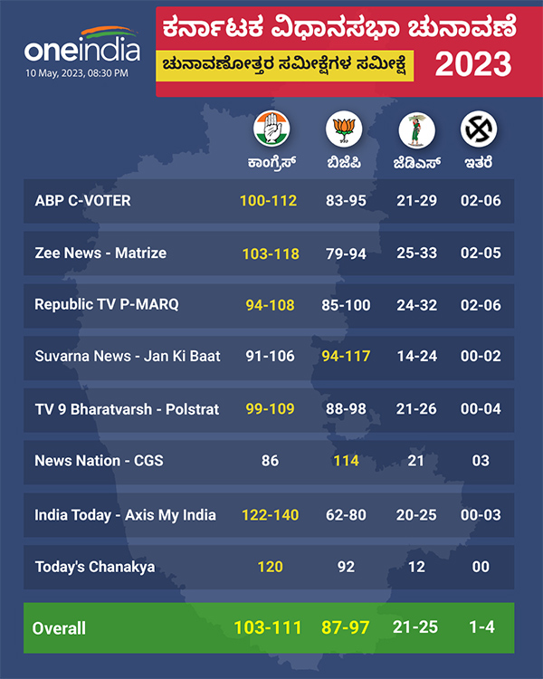  Exit Poll Results 2023