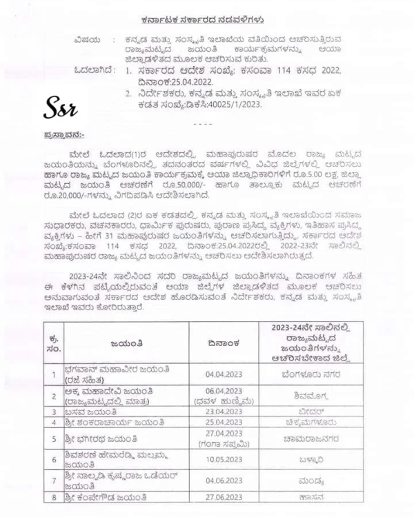 Tipu Jayanti in Karnataka