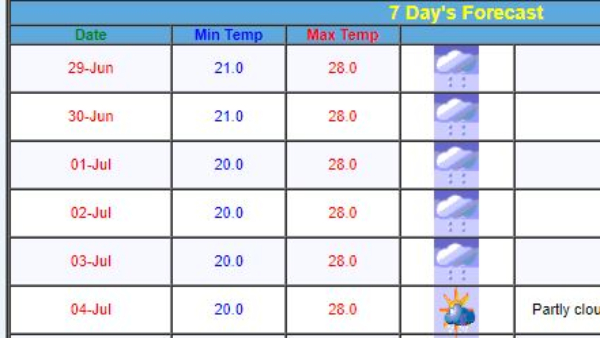Bengaluru Will Receive Light To Moderate Rain In Today Next 4-5 Hours, Rain Recorded Details