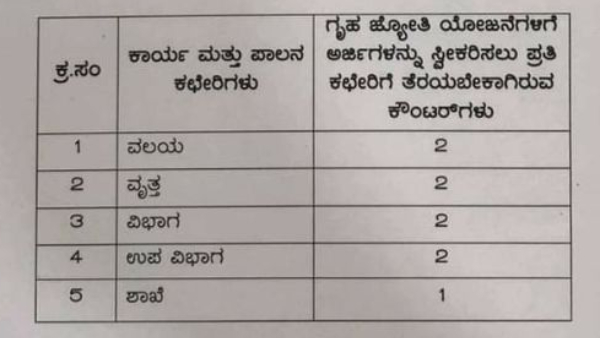 How To Apply For Gruha Jyoti Scheme At BESCOM Office