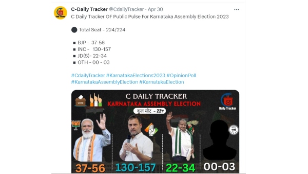 C Daily Tracker Stats Shows BJP Will Lose