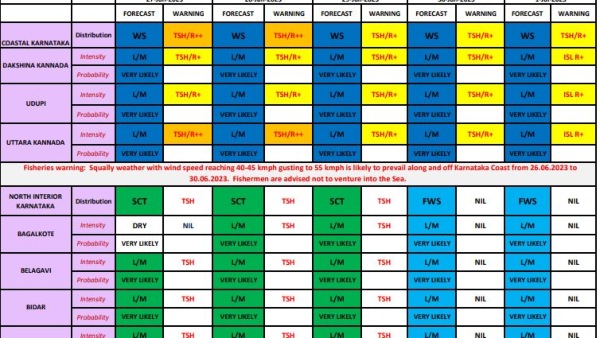IMD Has Predicts Heavy Rain For Karnataka Coastal Districts In Next 5 Days