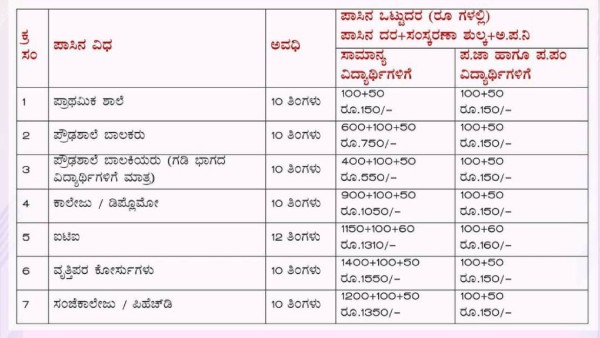 How To Apply For Student Bus Pass In Seva Sindhu Portal 
