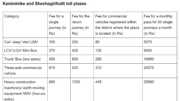 Bengaluru-Mysuru Expressway: New Toll Plaza