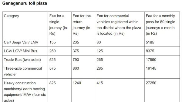 Bengaluru-Mysuru Expressway: New Toll Plaza