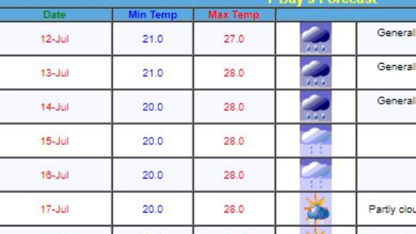 Bengaluru Receives Light Rain On Wednesday, Next Four Days Rain Will Continue In City