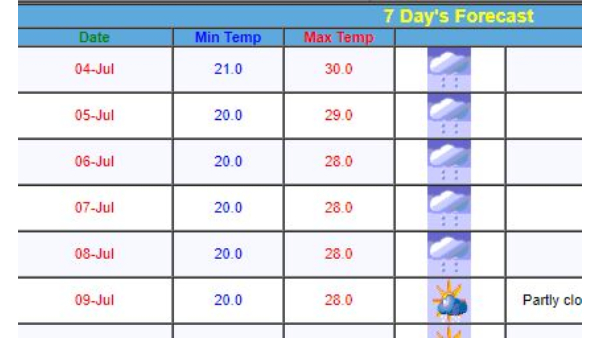 IMD Issues Light To Moderate Rain Forecast For Bengaluru Till July 8, Know About Weather 
