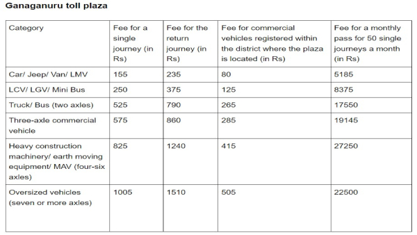 Bengaluru-Mysuru Expressway: How much toll for one-way journey? Why the outrage of riders on Twitter?