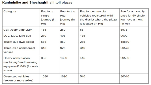 Bengaluru-Mysuru Expressway: How much toll for one-way journey? Why the outrage of riders on Twitter?
