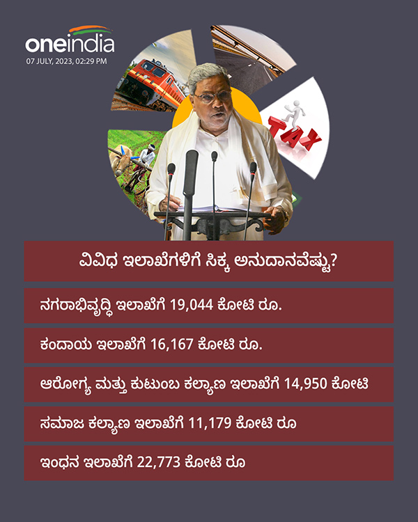 Karnataka Budget 2023