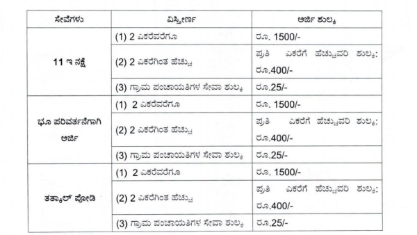 bapuji-seva-kendra-applications-fee