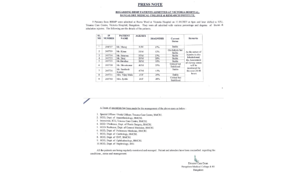 Fire mishap at BBMP office: Congress deleted the tweet 