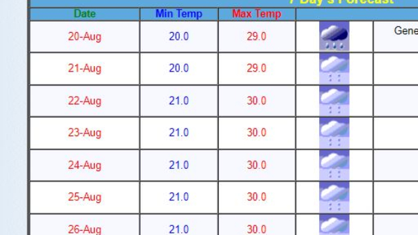 Bengaluru City May Face Light To Moderate Rain Next 4 Days