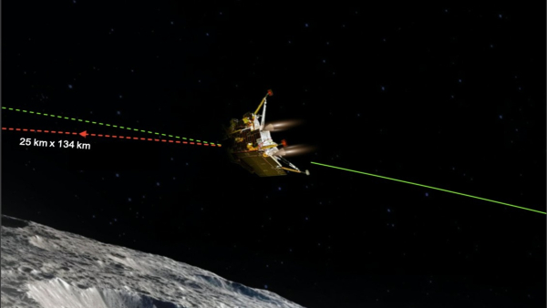 Chandrayaan 3 Landing Live Chandrayaan 3 Landing Live