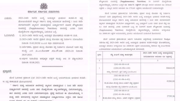 Good News: Egg or banana Distribution 2 days in a week to 1-10 class students, Govt. official order 