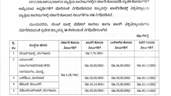medical-and-dental-course-fee-hiked
